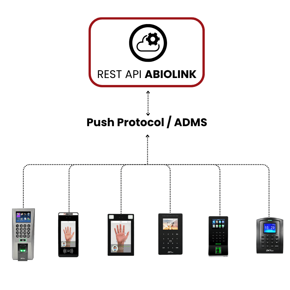 ABIOLINK Interface